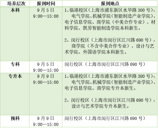 2023年上海電機學院新生開學時間-報到需要帶什么東西