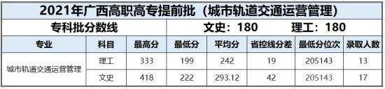 2022百色學院錄取分數(shù)線（含2020-2021歷年）