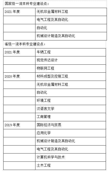 洛阳理工学院王牌专业_最好的专业是什么