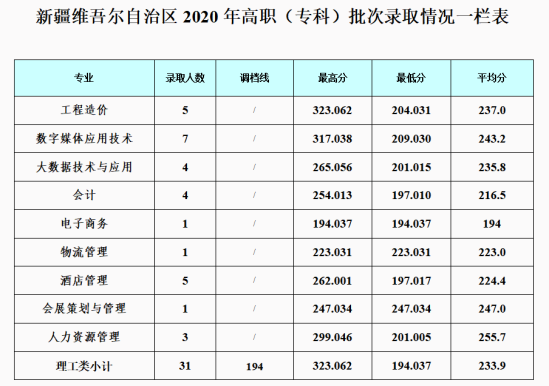 2022成都銀杏酒店管理學院錄取分數線（含2020-2021歷年）