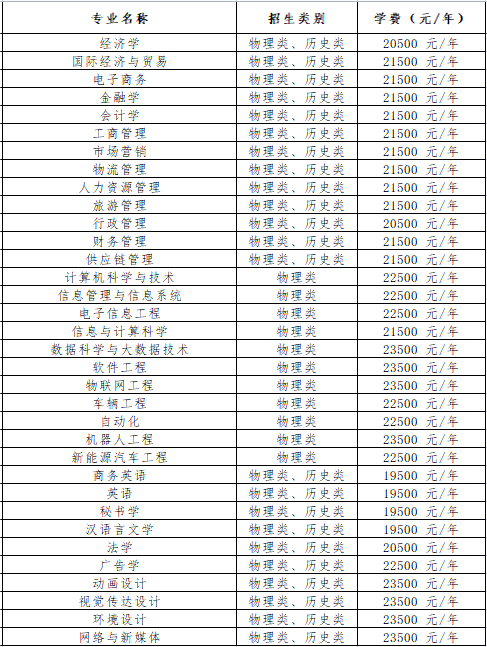 湘潭理工學(xué)院有哪些專(zhuān)業(yè)？