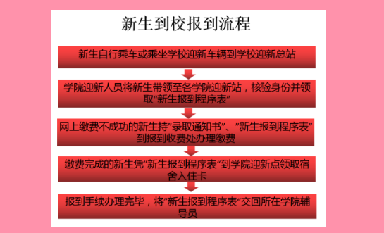 2023年湖北商貿學院新生開學時間-報到需要帶什么東西