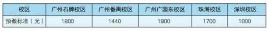 2023年暨南大学新生开学时间-报到需要带什么东西