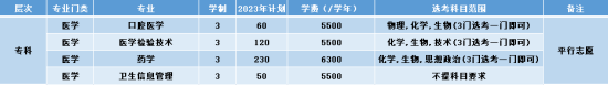 杭州医学院有哪些专业？