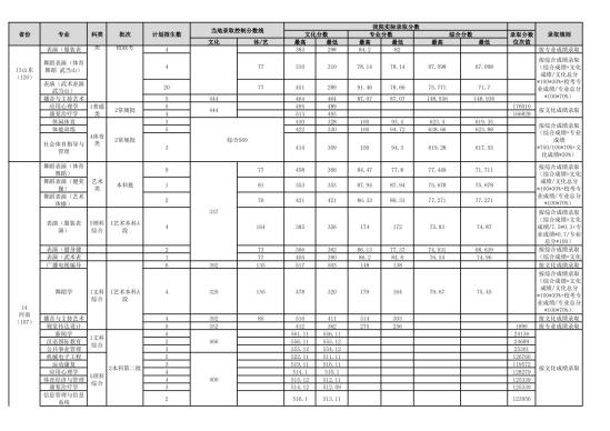 2022武漢體育學(xué)院錄取分?jǐn)?shù)線（含2020-2021歷年）