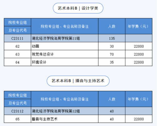 湖北經(jīng)濟(jì)學(xué)院法商學(xué)院有哪些專業(yè)？