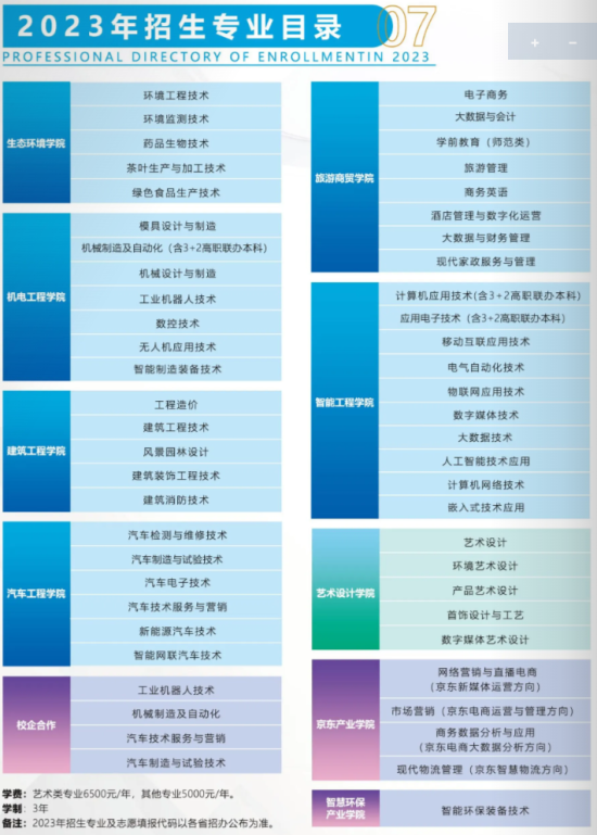 湖北工业职业技术学院有哪些专业？