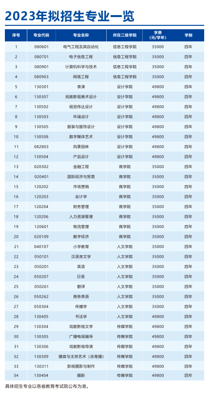 华南农业大学珠江学院有哪些专业？