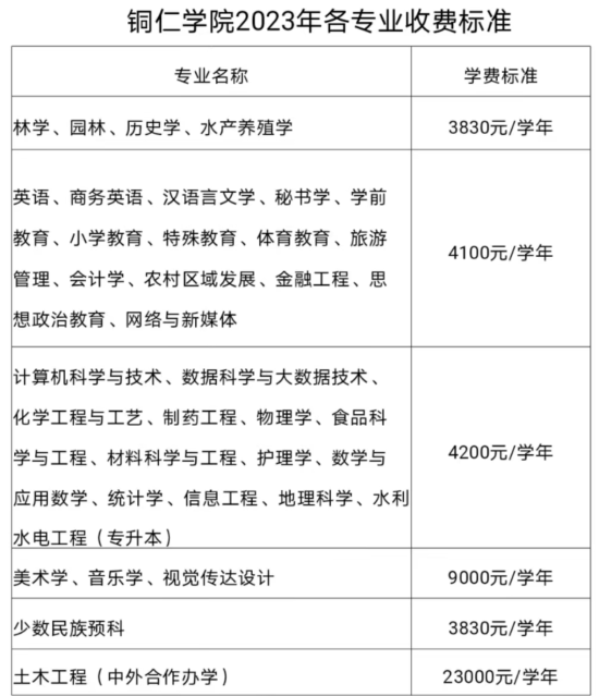 2023年铜仁学院新生开学时间-报到需要带什么东西