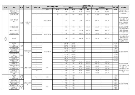 2022武漢體育學(xué)院錄取分?jǐn)?shù)線(xiàn)（含2020-2021歷年）