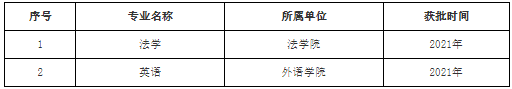 西藏民族大學王牌專業(yè)_最好的專業(yè)是什么