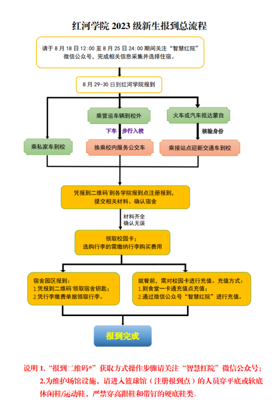 2023年紅河學院新生開學時間-報到需要帶什么東西