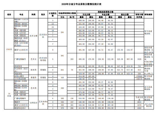 2022武漢體育學(xué)院錄取分?jǐn)?shù)線(xiàn)（含2020-2021歷年）