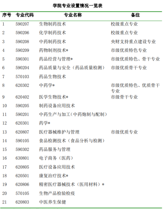 天津生物工程职业技术学院王牌专业_最好的专业是什么