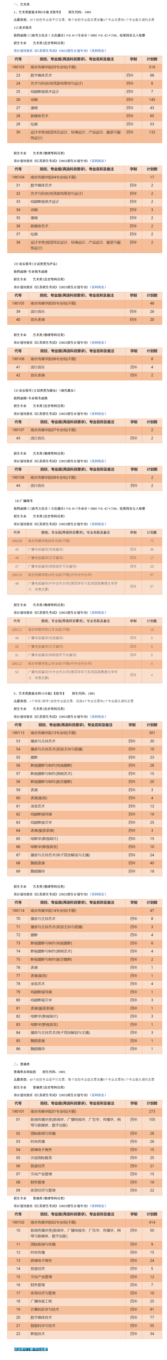 南京传媒学院有哪些专业？