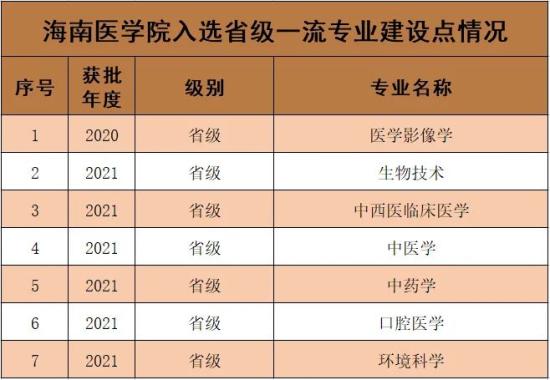 海南医学院王牌专业_最好的专业是什么