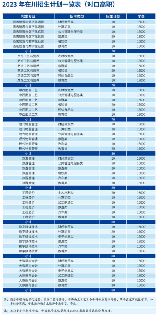 成都银杏酒店管理学院有哪些专业？