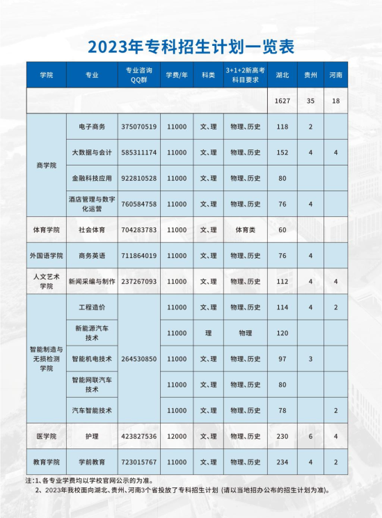 武汉文理学院有哪些专业？