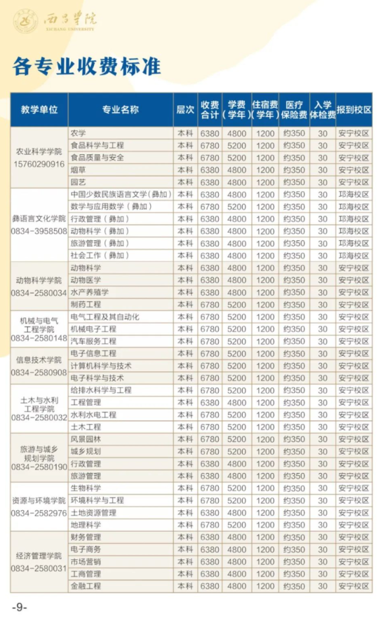 2023年西昌學(xué)院新生開學(xué)時(shí)間-報(bào)到需要帶什么東西