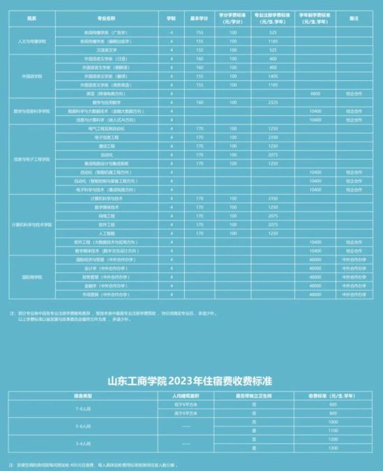 2023年山東工商學院新生開學時間-報到需要帶什么東西