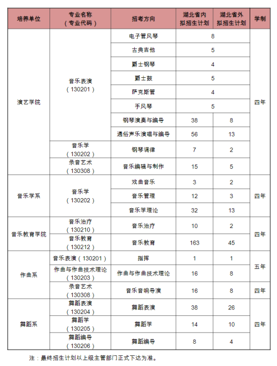 武漢音樂(lè)學(xué)院有哪些專(zhuān)業(yè)？