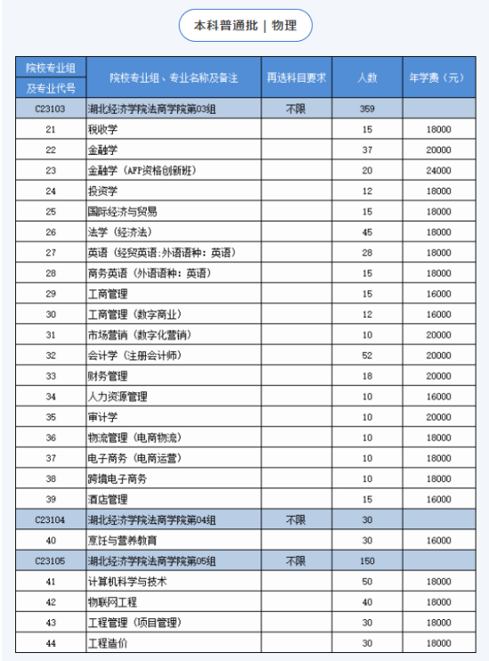 湖北經(jīng)濟(jì)學(xué)院法商學(xué)院有哪些專業(yè)？