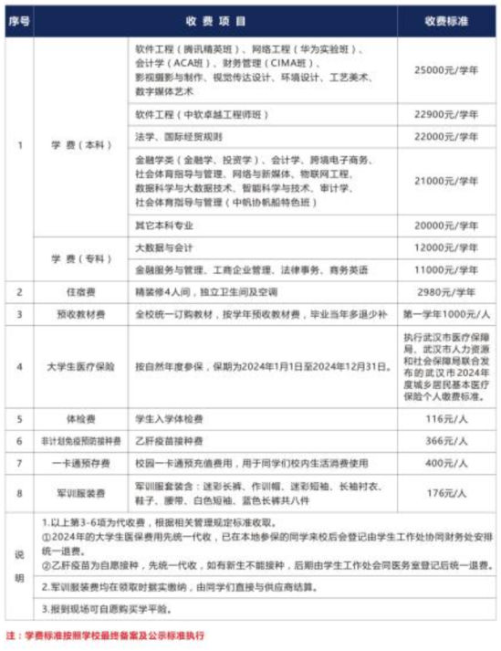 2023年武漢學(xué)院新生開學(xué)時(shí)間-報(bào)到需要帶什么東西