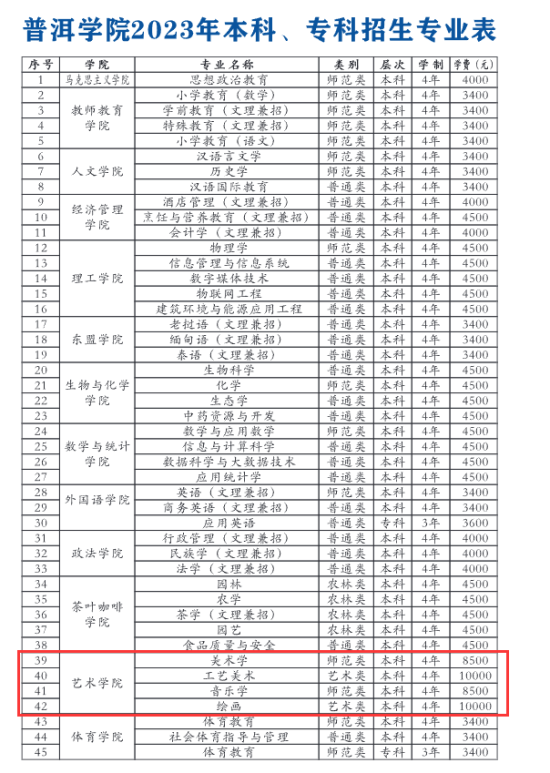 2023普洱学院艺术类学费多少钱一年-各专业收费标准