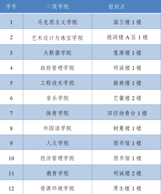 2023年保山学院新生开学时间-报到需要带什么东西