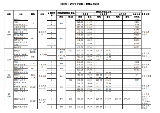 2022武漢體育學(xué)院錄取分?jǐn)?shù)線(xiàn)（含2020-2021歷年）