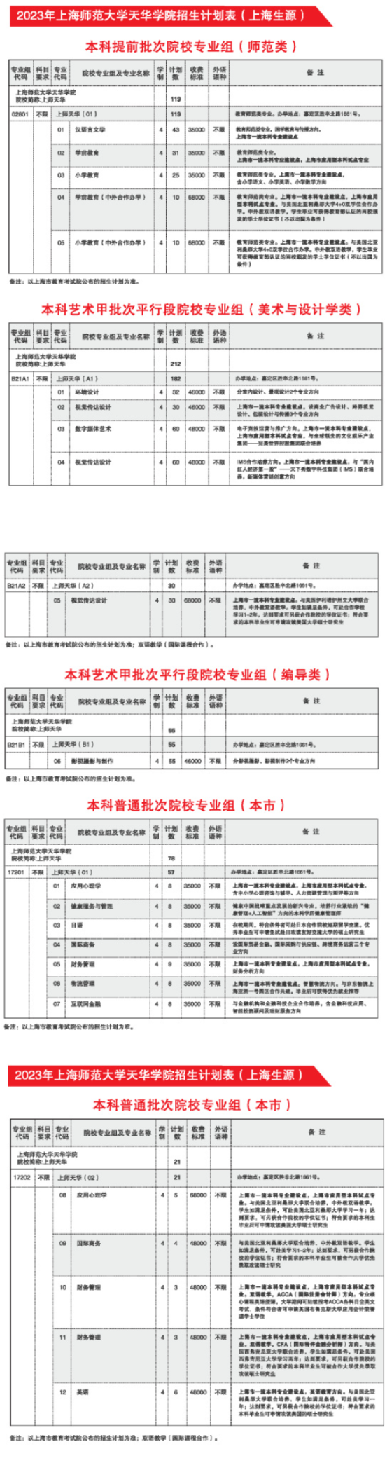 上海师范大学天华学院有哪些专业？