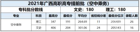 2022百色學(xué)院錄取分?jǐn)?shù)線(xiàn)（含2020-2021歷年）