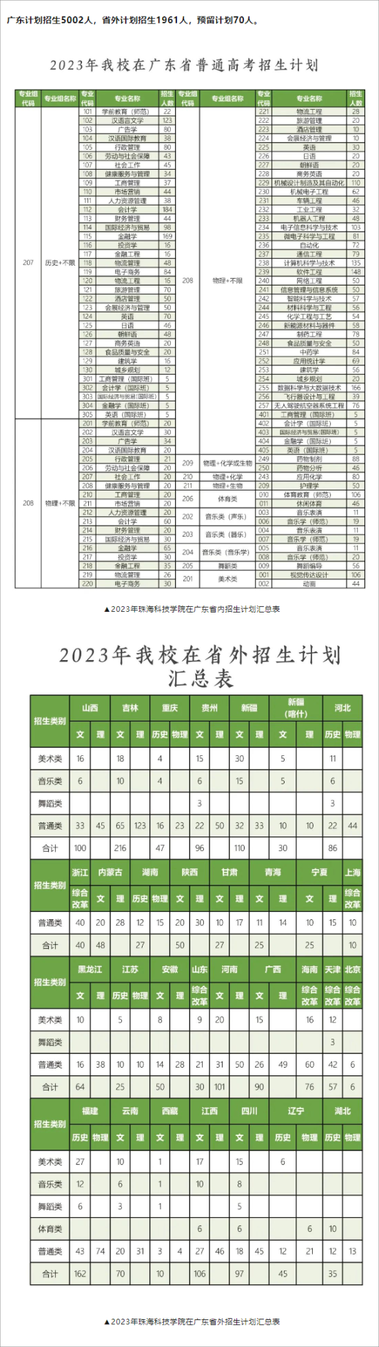 珠?？萍紝W(xué)院有哪些專業(yè)？