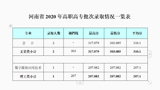 2022成都銀杏酒店管理學院錄取分數線（含2020-2021歷年）