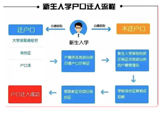 2023年河南牧业经济学院新生开学时间-报到需要带什么东西