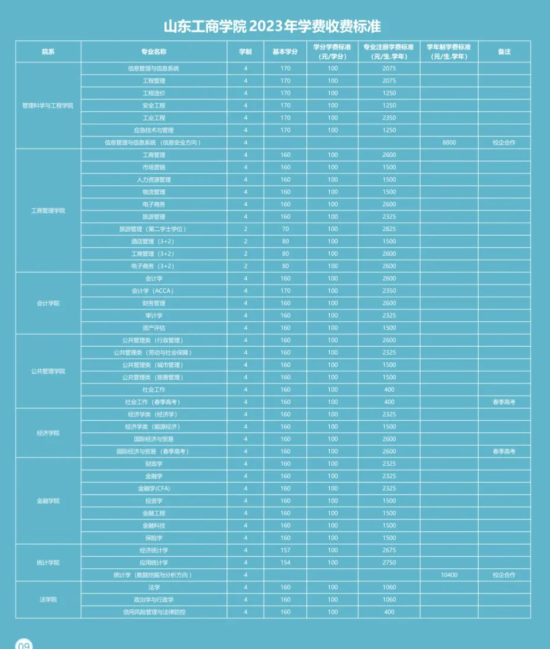 2023年山東工商學院新生開學時間-報到需要帶什么東西