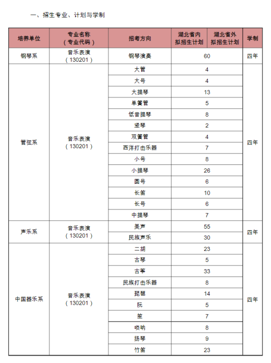 武漢音樂學(xué)院有哪些專業(yè)？