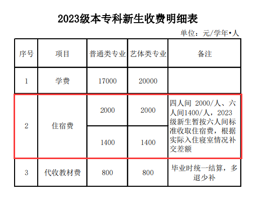 2023四川大学锦江学院艺术类学费多少钱一年-各专业收费标准