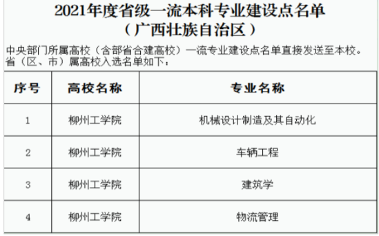 柳州工學(xué)院王牌專(zhuān)業(yè)_最好的專(zhuān)業(yè)是什么