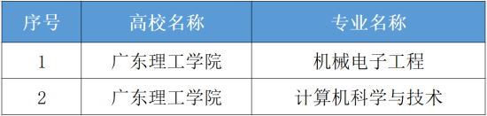 广东理工学院王牌专业_最好的专业是什么