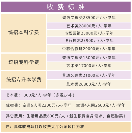 2023年南昌理工學(xué)院新生開學(xué)時間-報到需要帶什么東西