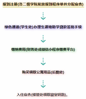 2023年银川能源学院新生开学时间