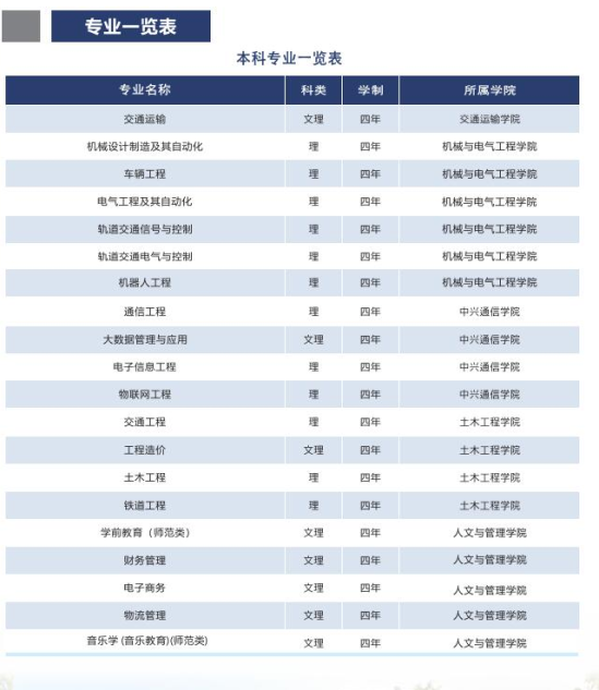 西安交通工程学院有哪些专业？