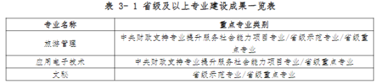 河源職業(yè)技術(shù)學院王牌專業(yè)_最好的專業(yè)是什么