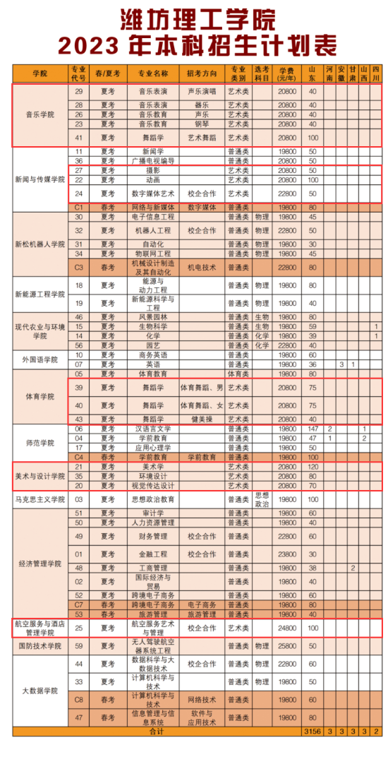 2023潍坊理工学院艺术类学费多少钱一年-各专业收费标准