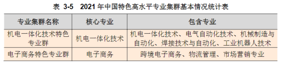 哈爾濱職業(yè)技術學院王牌專業(yè)_最好的專業(yè)是什么