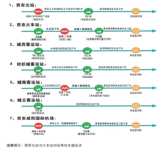 2023年西安醫(yī)學(xué)院新生開(kāi)學(xué)時(shí)間-報(bào)到需要帶什么東西