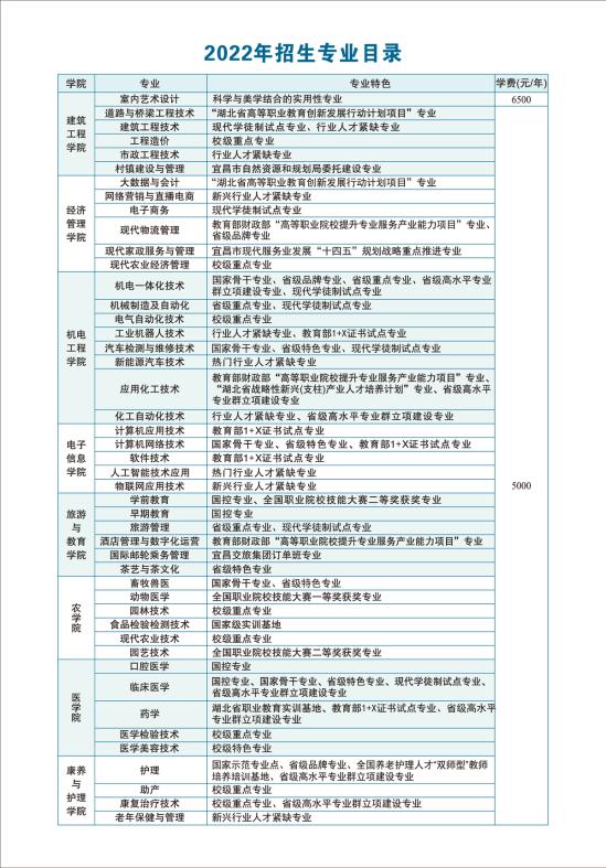 湖北三峽職業(yè)技術(shù)學院王牌專業(yè)_最好的專業(yè)是什么