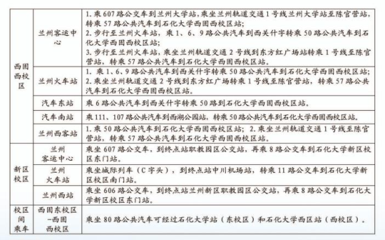 2023年蘭州石化職業(yè)技術(shù)大學(xué)新生開(kāi)學(xué)時(shí)間-報(bào)到需要帶什么東西