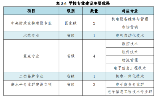 廣東松山職業(yè)技術(shù)學(xué)院王牌專業(yè)_最好的專業(yè)是什么